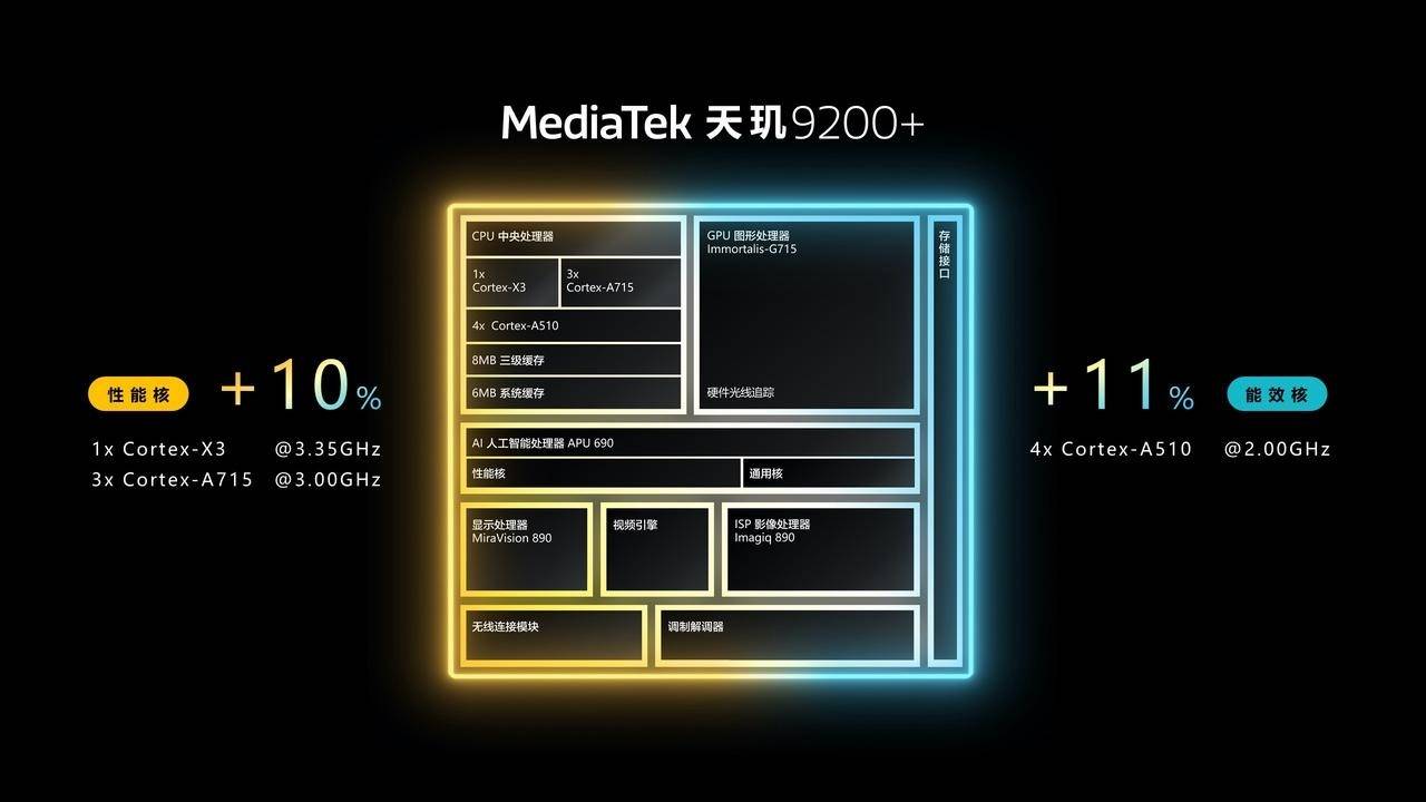 023年5月最新版 你的手机高吗？AG真人游戏平台手机CPU天梯图2(图8)